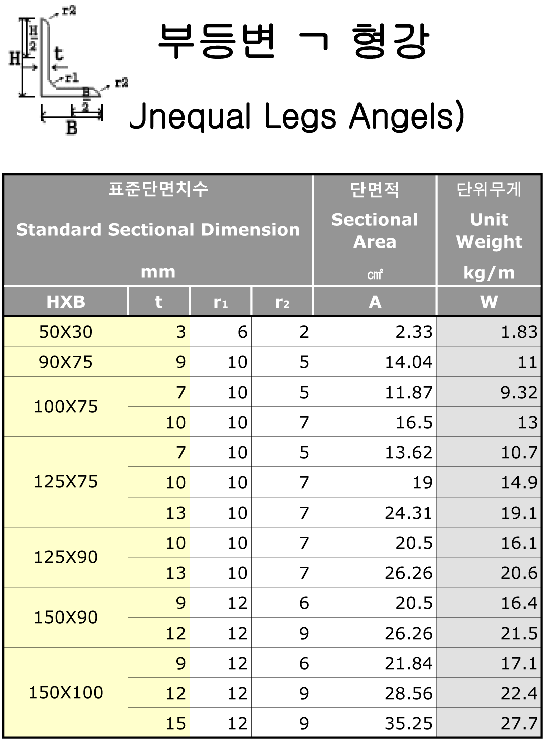 부등변ㄱ형강