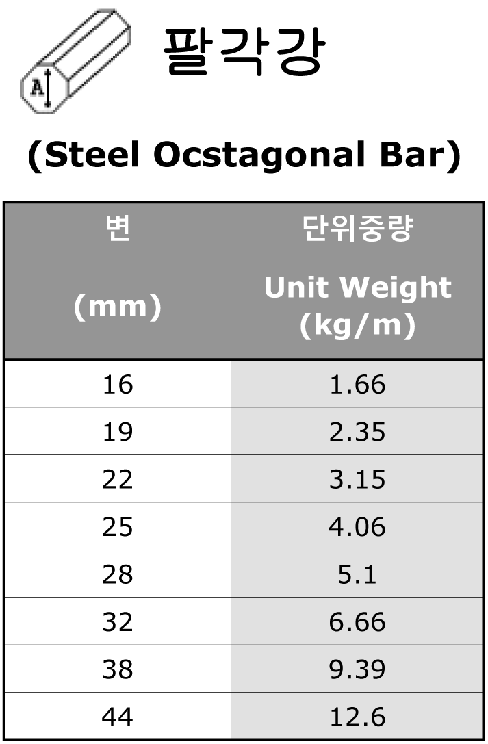 팔각강